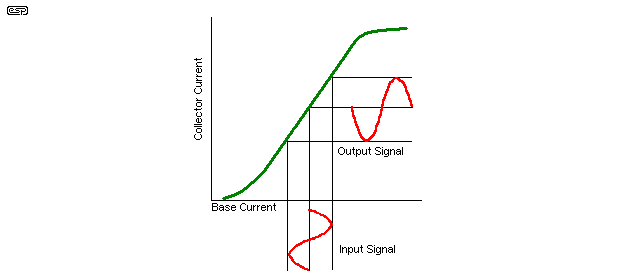 Figure 2.3