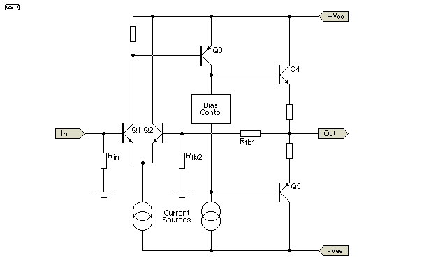 Figure 2.7
