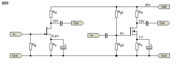 Figure 3.1