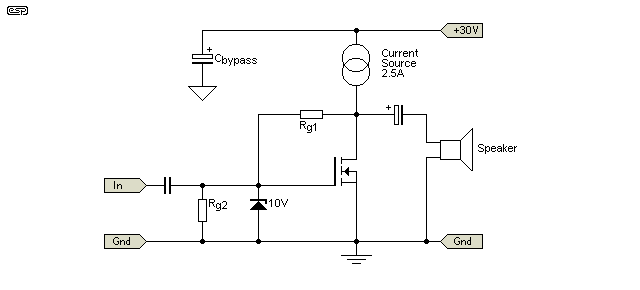 Figure 3.4