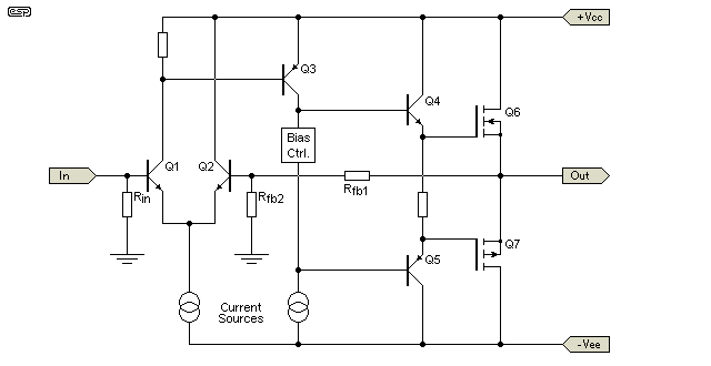 Figure 3.5