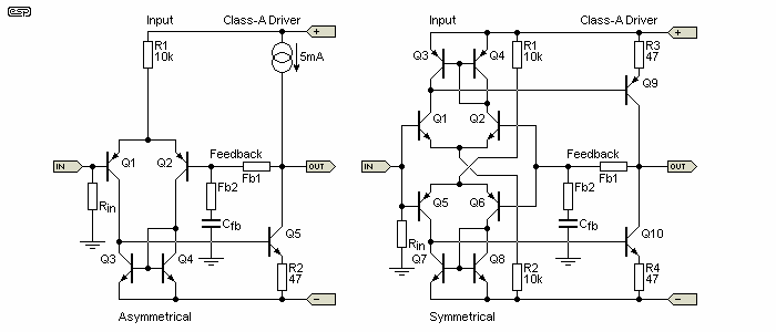 Figure 2C