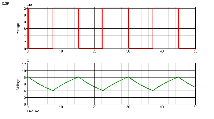 Figure 2A