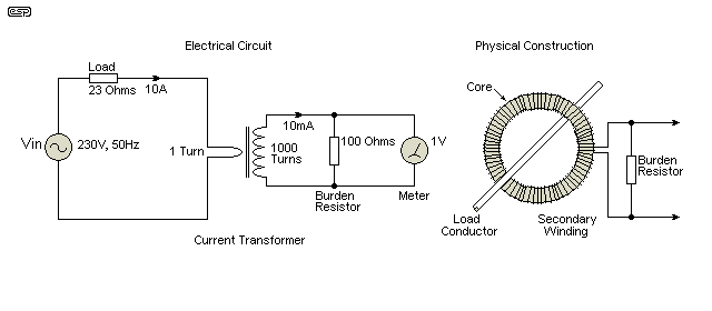 fig 1.2