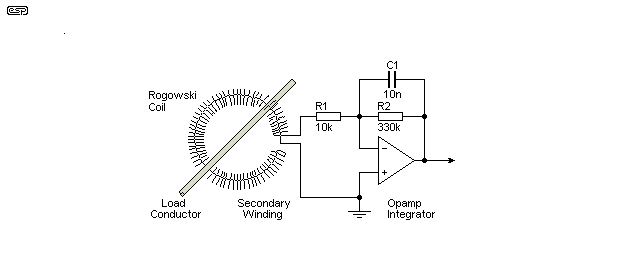 fig 2.1
