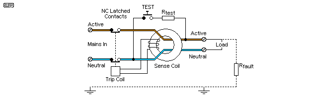 fig 3.1