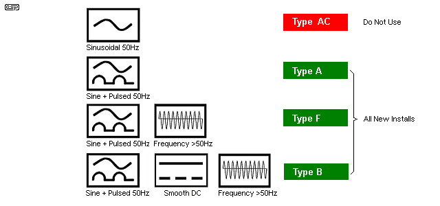 fig 3.2