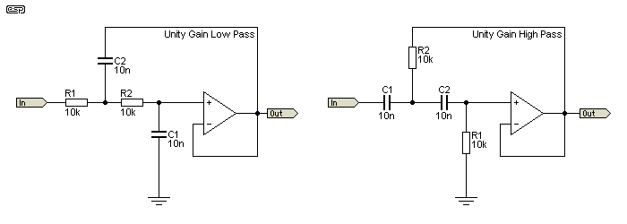 Figure 3.2
