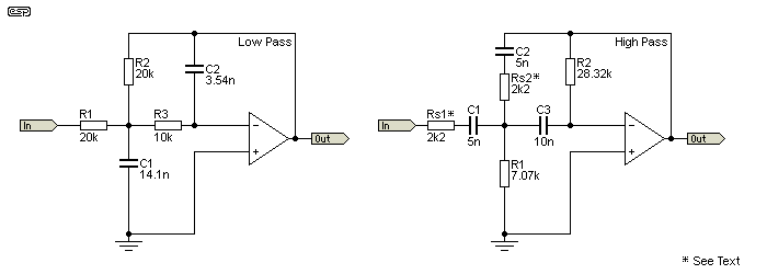 Figure 4.1