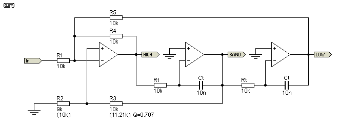 Figure 5.1