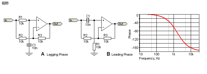 Figure 7.5