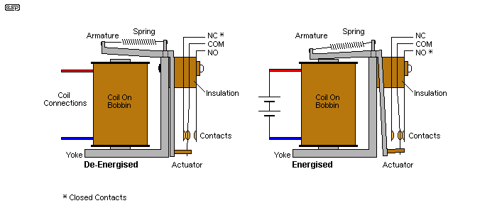 Figure 1.1