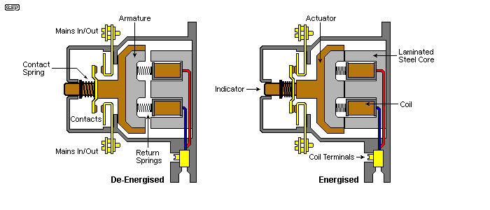 Figure 1.2