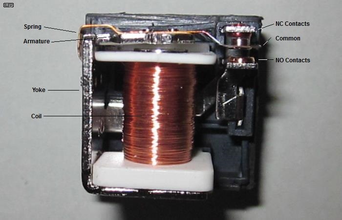 Figure 2.1