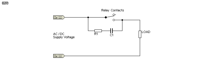 Figure 3.1