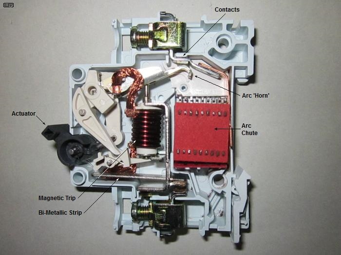 Figure 3.2