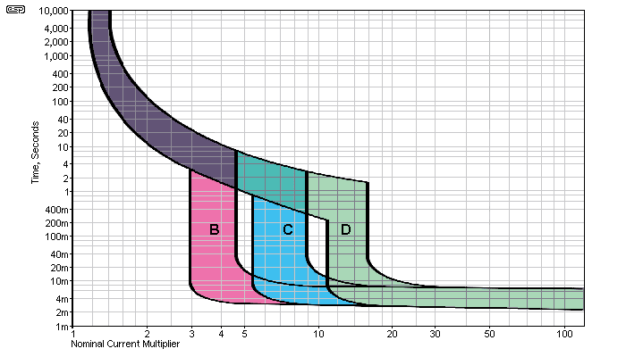 Figure 3.3