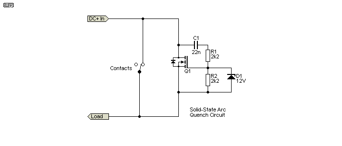 Figure 4.2