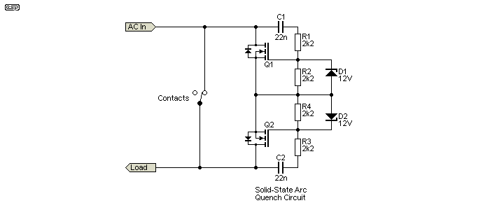 Figure 4.3