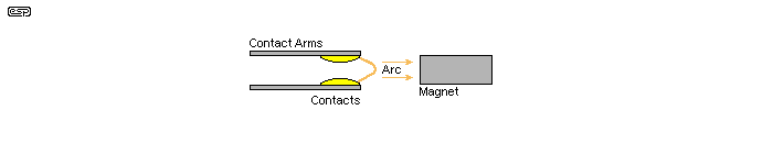 Figure 6.1
