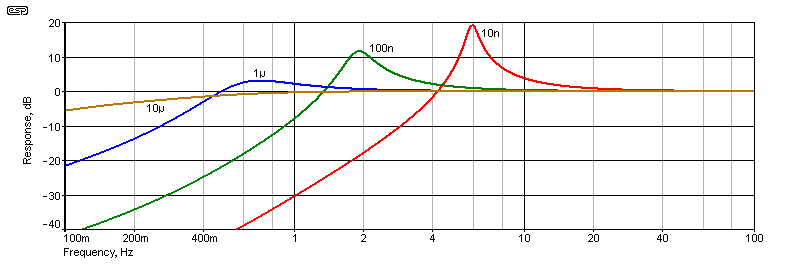 fig 2.3