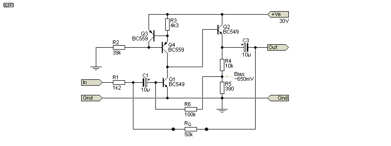 fig 3.2