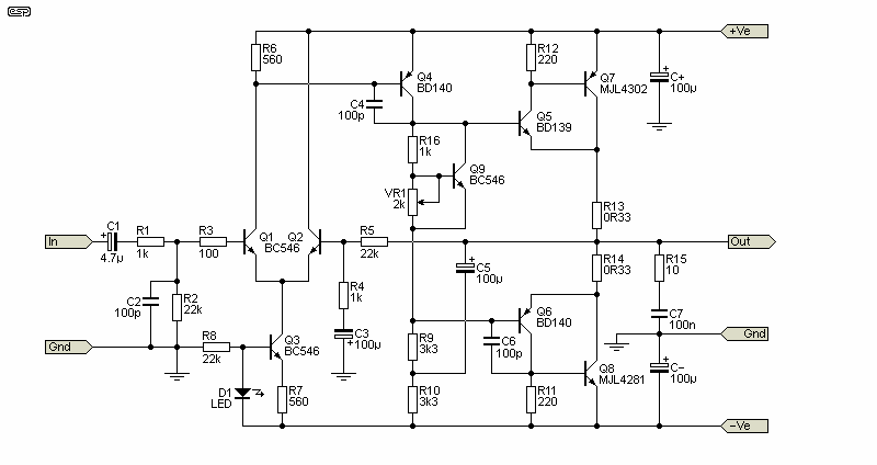 fig 3.3
