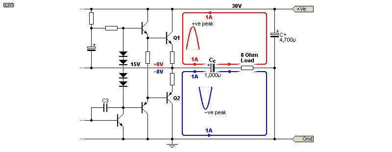 fig 3.1