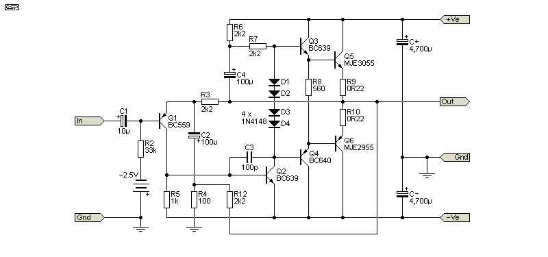 fig 5.1