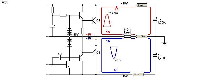 fig 5.2