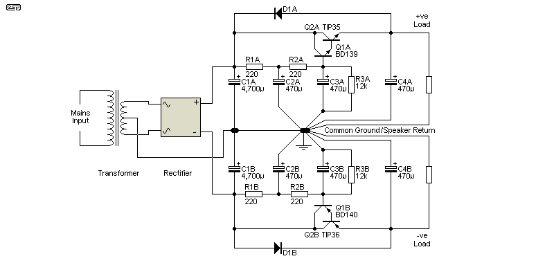 Figure 3.1