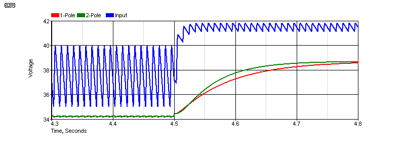 Figure 4.4