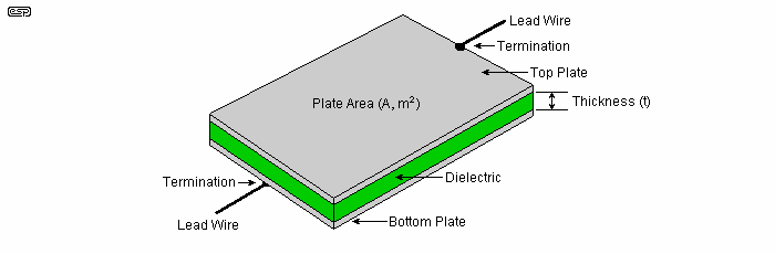 Figure 01