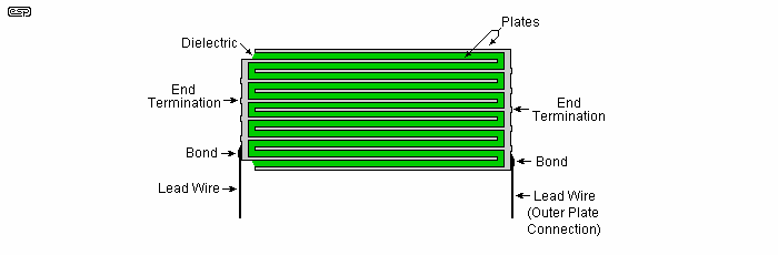 Figure 02