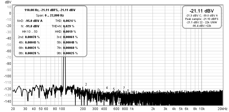 Fig 1.3.2