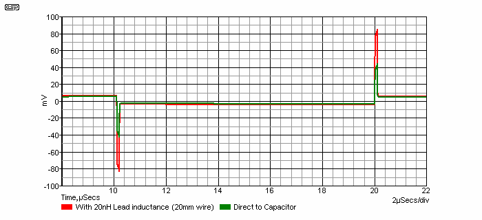 Fig 3.1.2