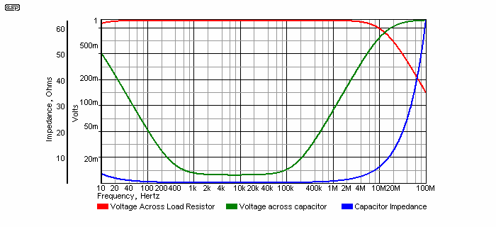 Fig 3.1.4