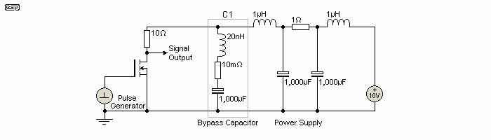 Fig 3.2