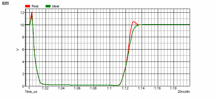 Fig 3.3
