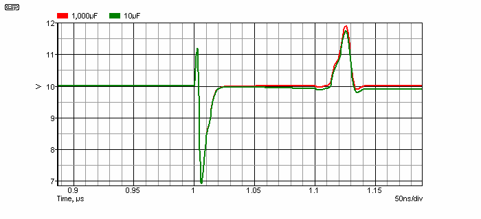 Fig 3.4