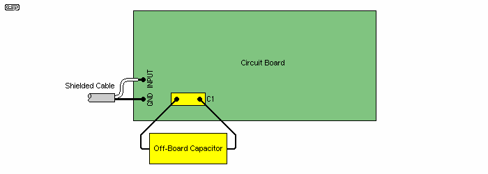 Fig 5.1