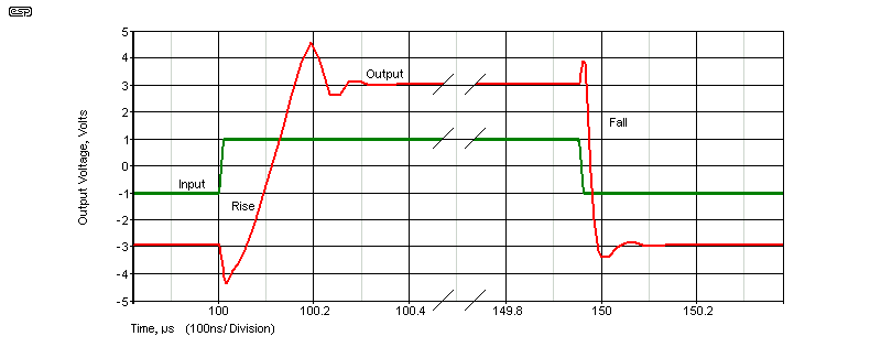 Figure 4.3
