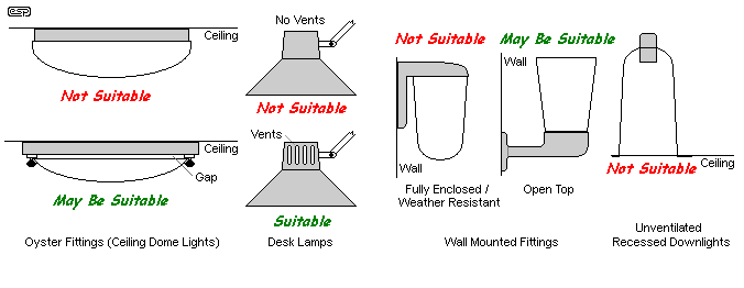 Fig.3