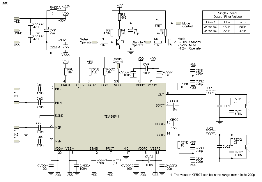 fig 3.1
