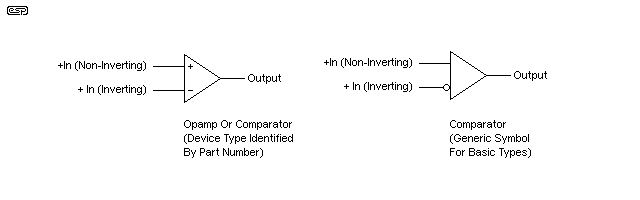 Figure 0