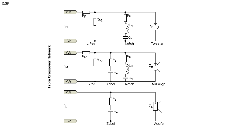 Fig 7