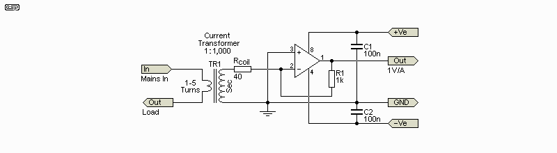 Fig 2.1.2