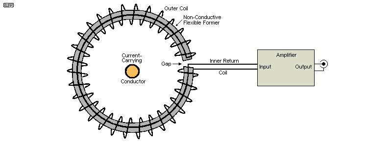 Fig 2.1.3