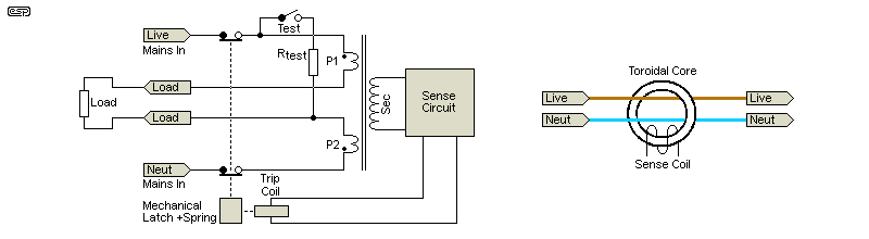 Fig 5.1
