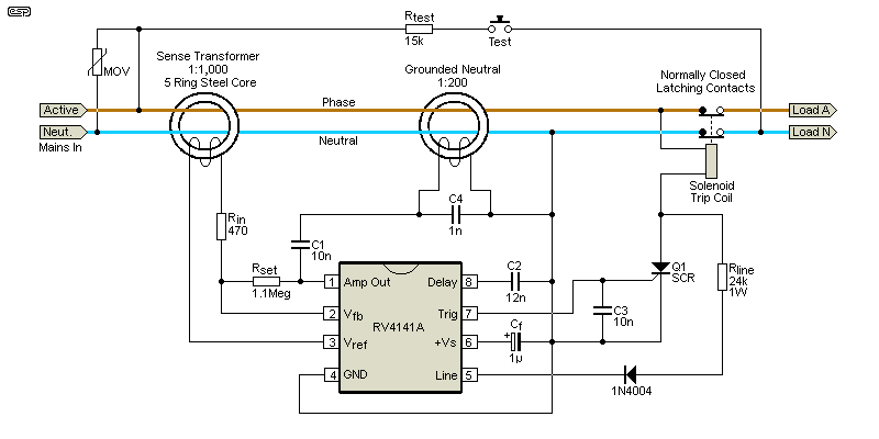 Fig 5.2